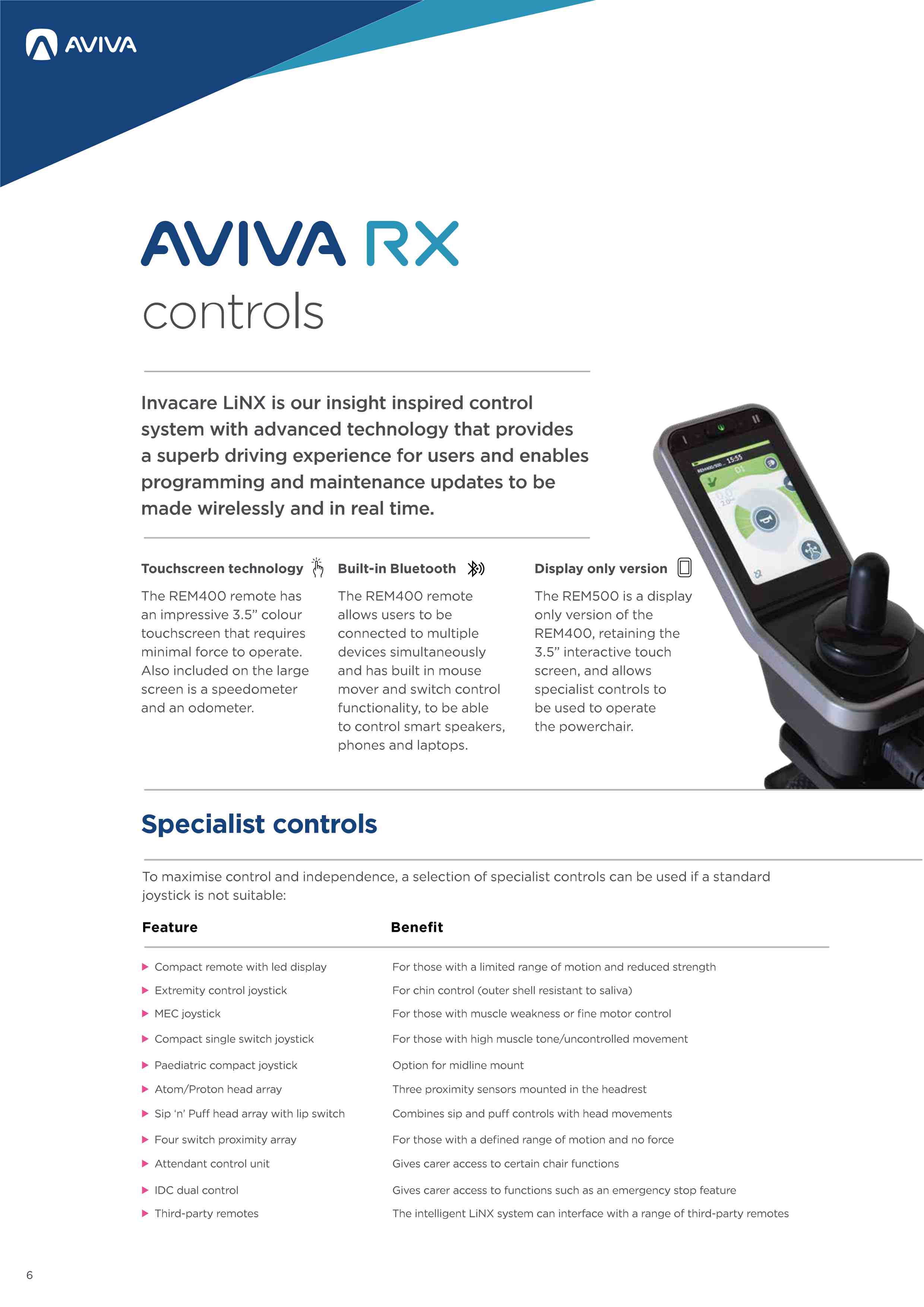 INVACARE® AVIVA RX Power Wheelchair